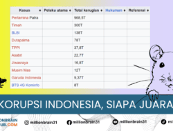 Liga Korupsi Indonesia: Kejuaraan dalam Pengelolaan Kerugian Negara