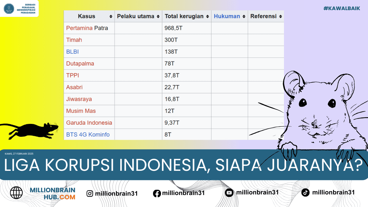 Liga Korupsi Indonesia